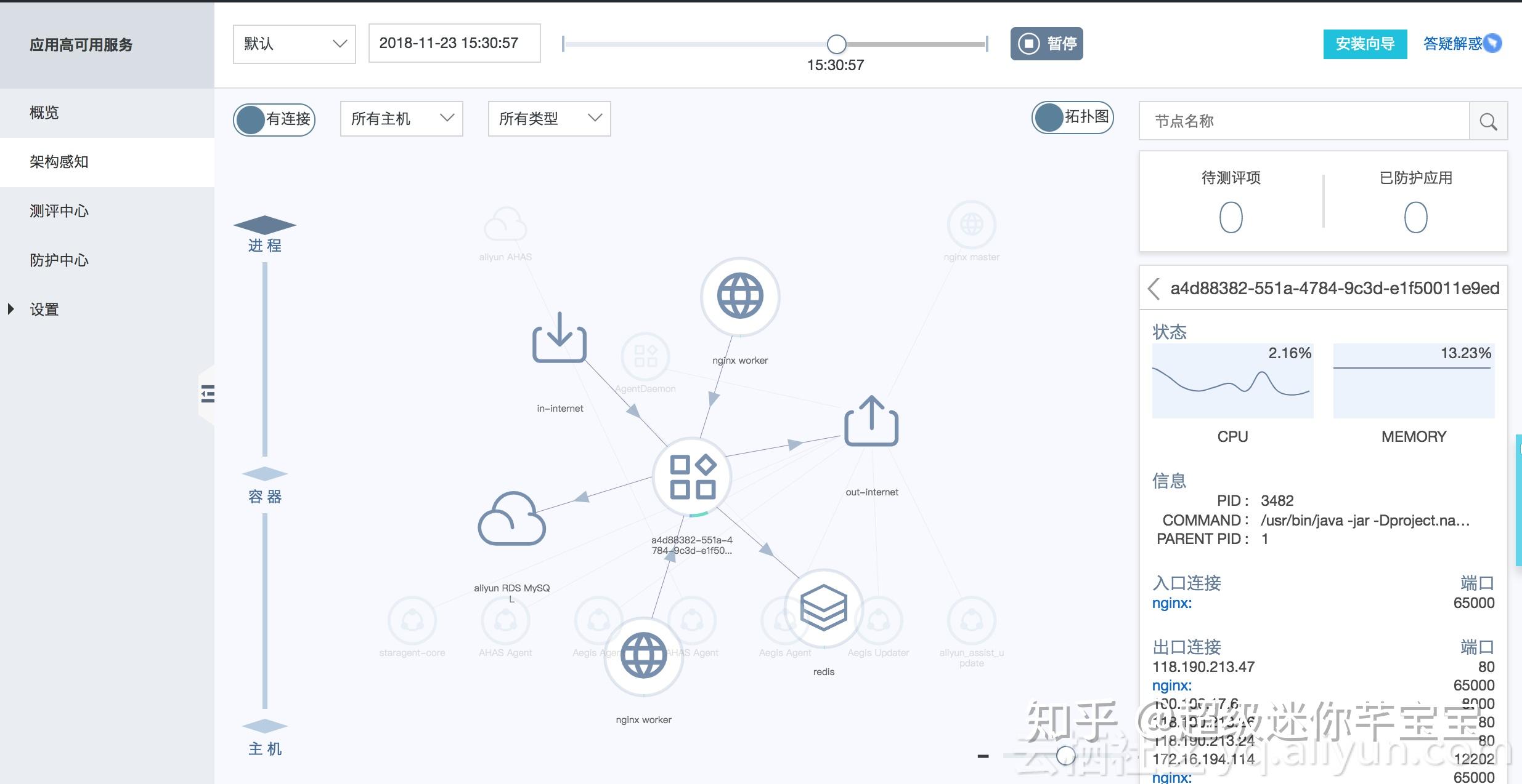 怎么做信息可视化 v2-c00d5e7fe19d5b87dcc01868d6fddc19_r.jpg