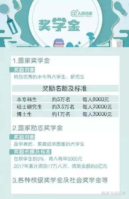 国家励志奖申请书500_国家励志奖学金证书_金罗盘奖与金圆规奖