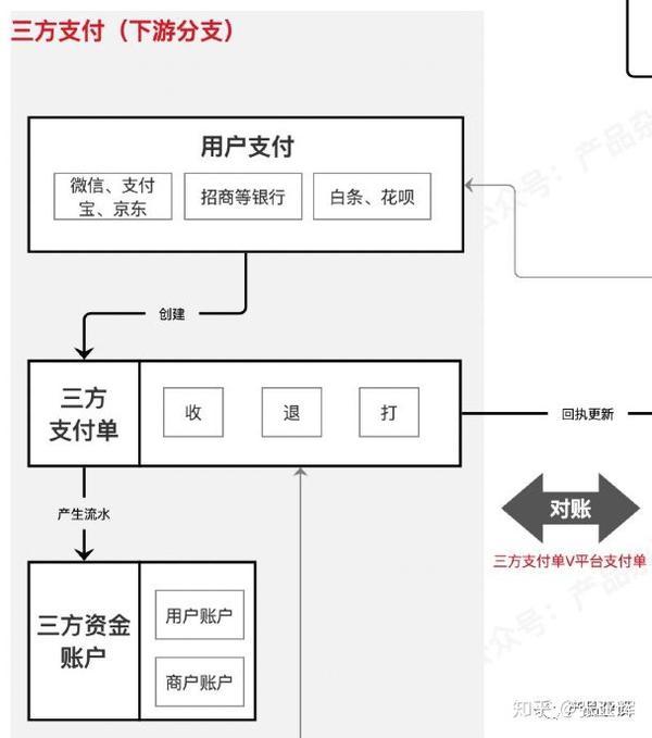 支付流程的测试步骤_流程金额是什么_支付流程