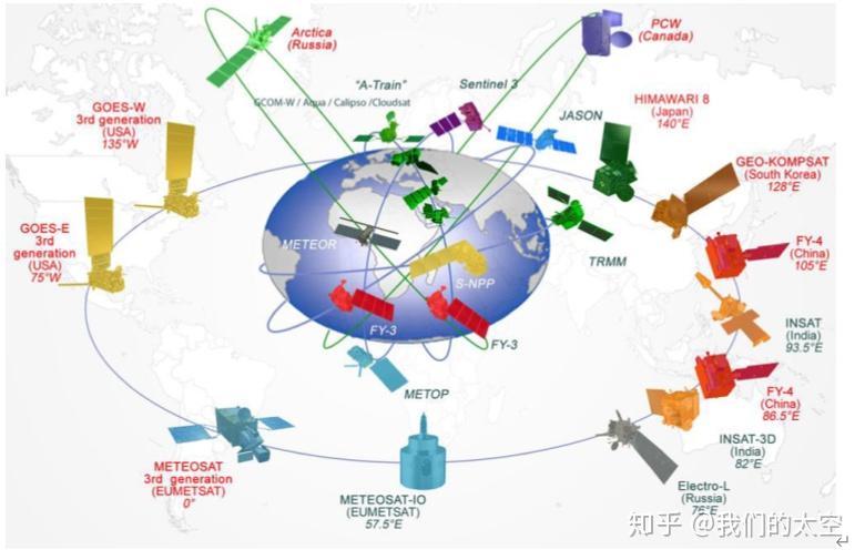 【技术·航天】发展数值预报，精准预测未来 - 知乎