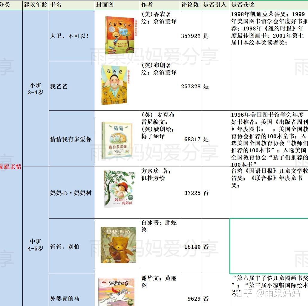 绘本攻略!【教育部】官方推荐3-6岁绘本推荐书单 - 知乎