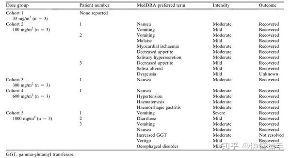 CLDN18.2的前世今生(3)CLDN18.2药物横空出世 知乎