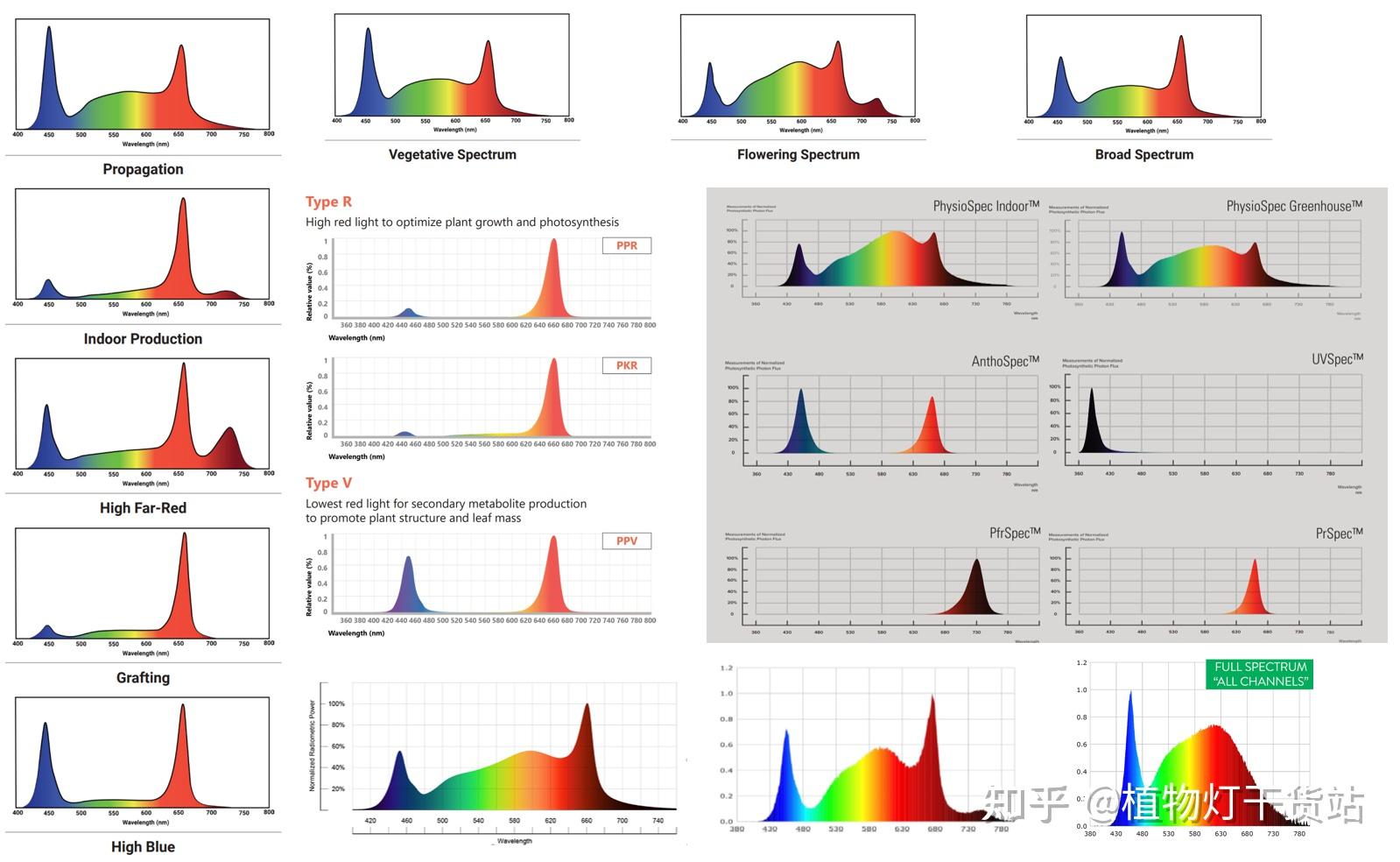 植物灯基础参数一：光谱 - 知乎