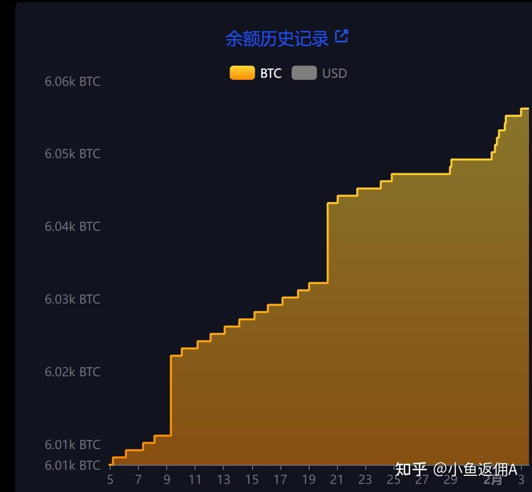 萨尔瓦多取消比特币法币地位，但可能加速购买比特币建立储备- 知乎