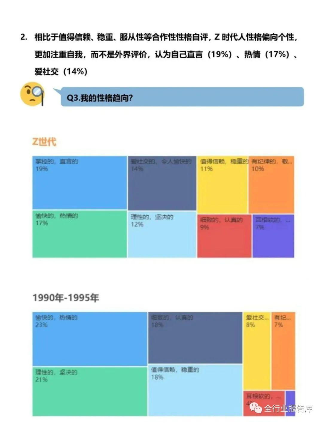 Z时代居住趋势年度报告 - 知乎