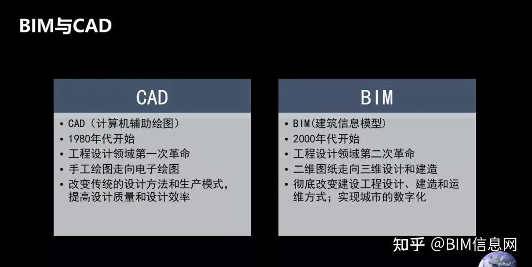 BIM的优势何在？能为建筑行业带来什么转变？ - 知乎