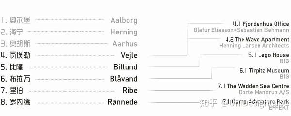 建筑游记 你想知道的丹麦小众城镇们 下篇 知乎