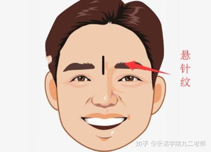 九二老师说印堂相理总汇 - 知乎