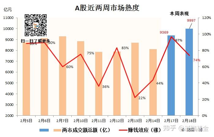 行情分化推着上涨掉不下来