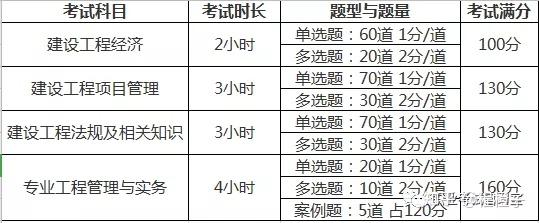2021年一级建造师报考指南(2021年一级建造师报名时间和考试时间报名要求)