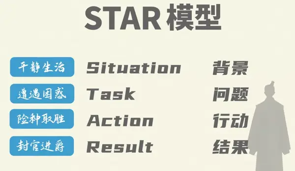 【故事模型】巧用STAR模型找到关键要点 - 知乎