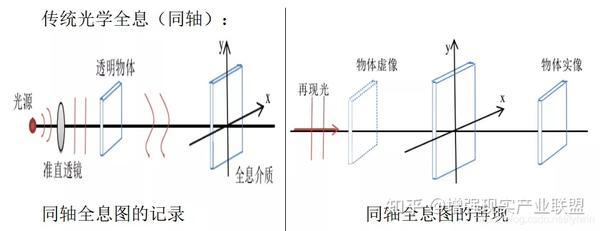 3D成像方法 汇总(原理解析)--- 双目视觉、激光三角、结构光、ToF、光场、全息 - 知乎