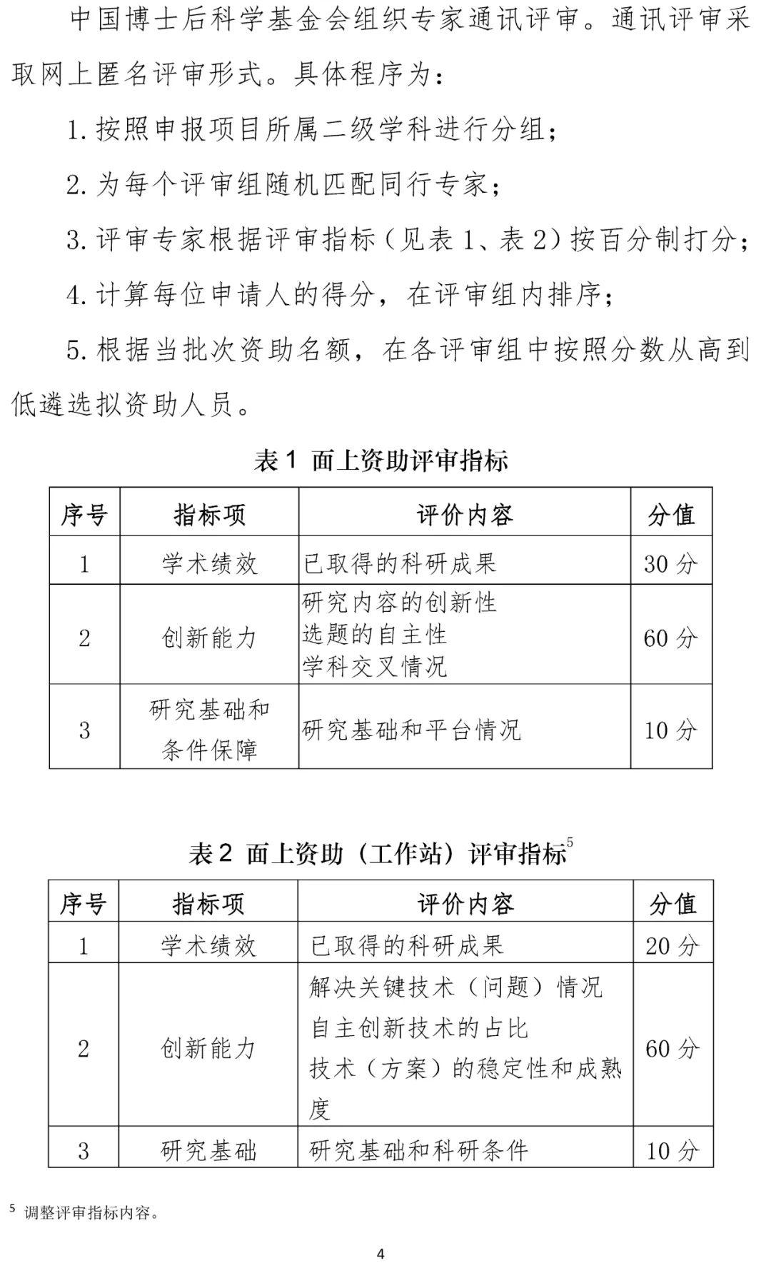 中国博士后科学基金资助指南2024年度正式发布