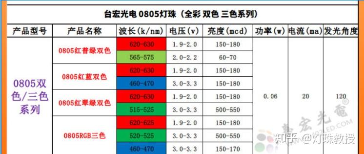 照明led灯珠贴片型号3014,4014,2835,3030,5630,5730,3535,7020,7030