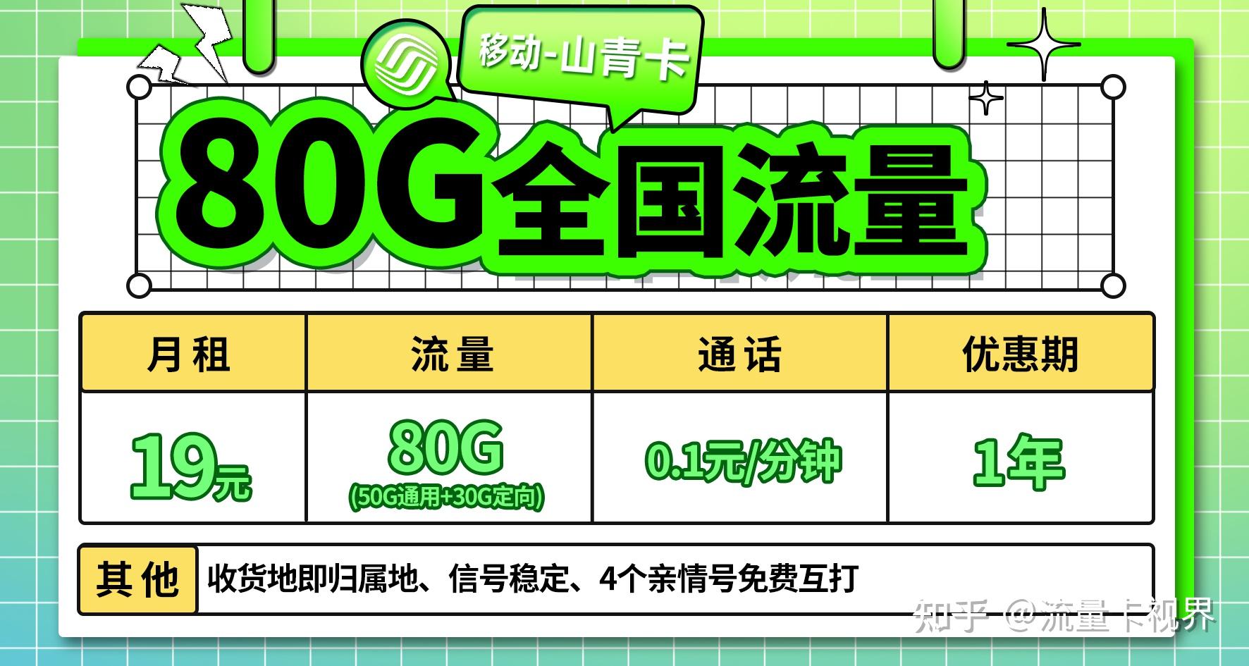 2024年1月有什麼靠譜的流量卡推薦?實測三大運營商19~