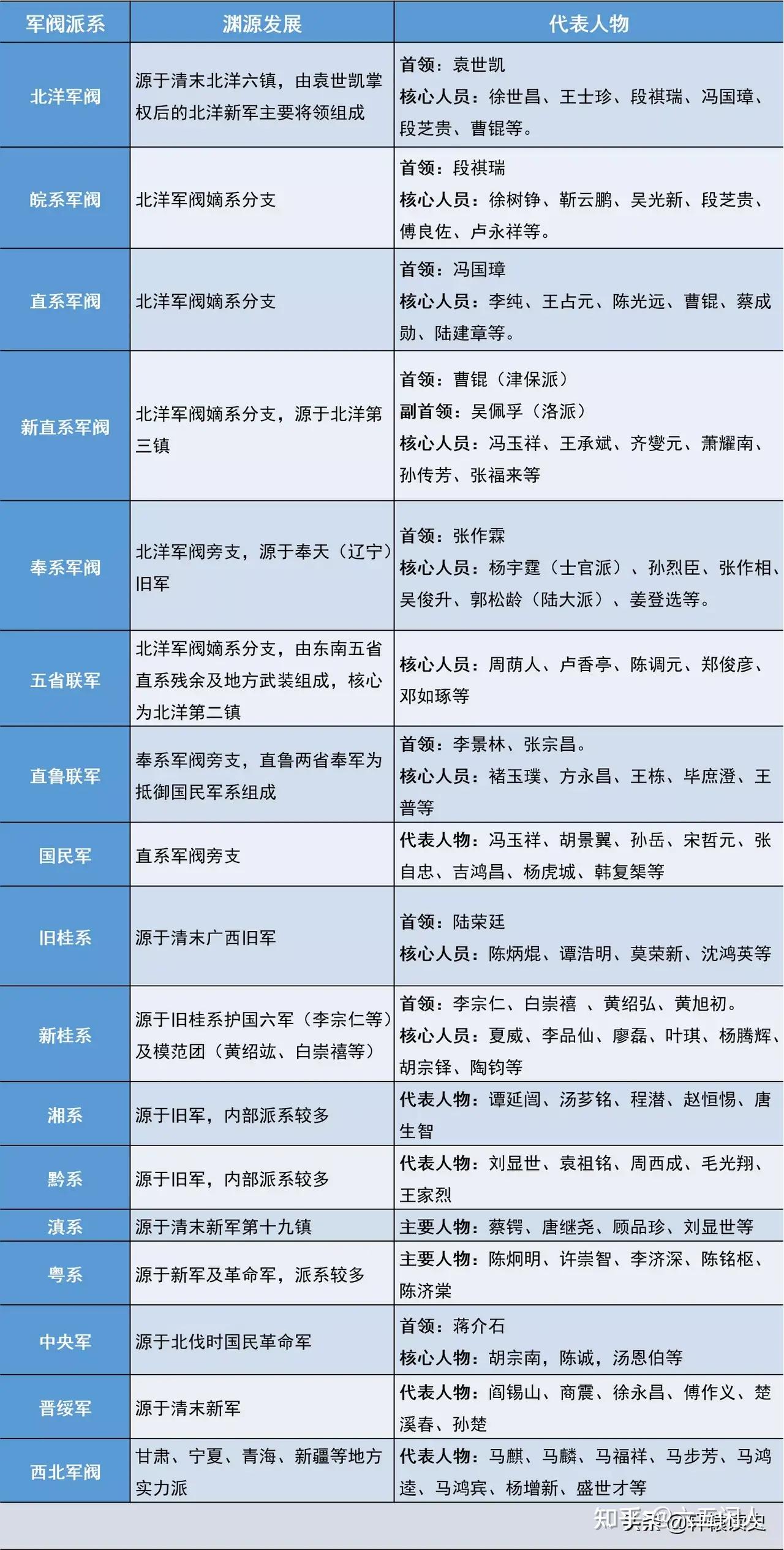 军统人物排行图片