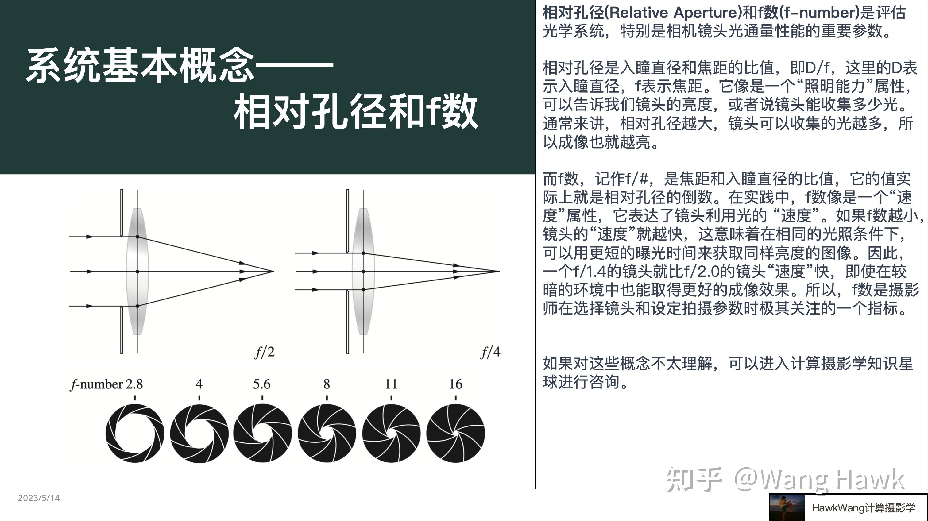 光学词汇7-系统基本概念7-相对孔径与f数 - 知乎