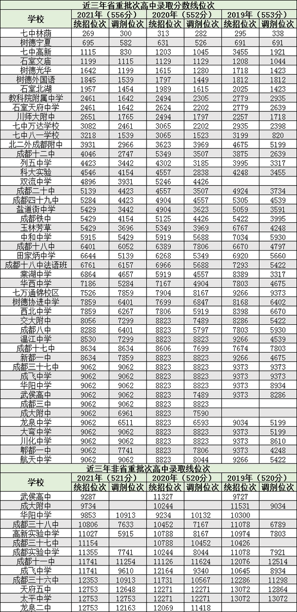 北二外录取分数线_北第二外国语大学录取分数线_二外北京录取分数线