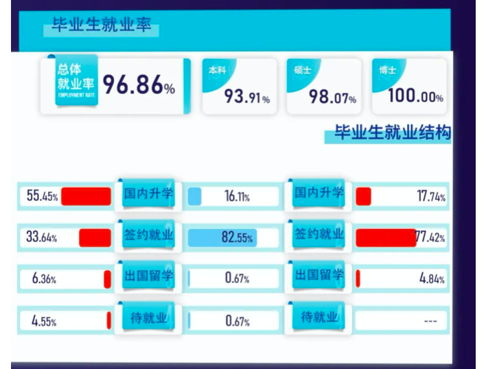 環境科學與工程專業就業分析一