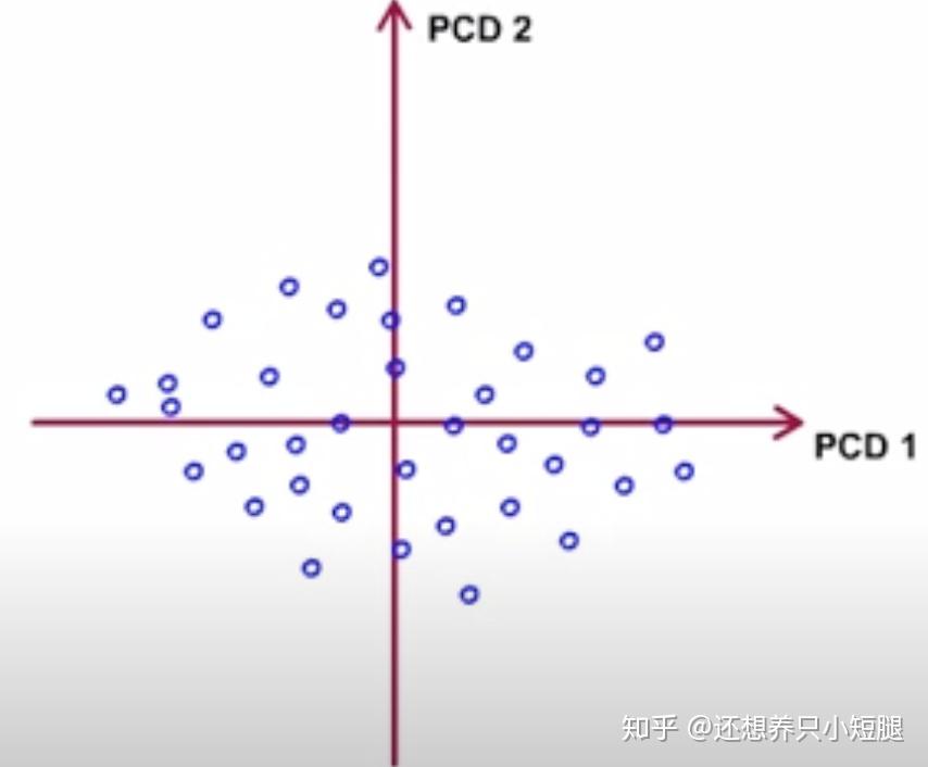 Positive Ridge 深入浅出说说ridge regression - 知乎