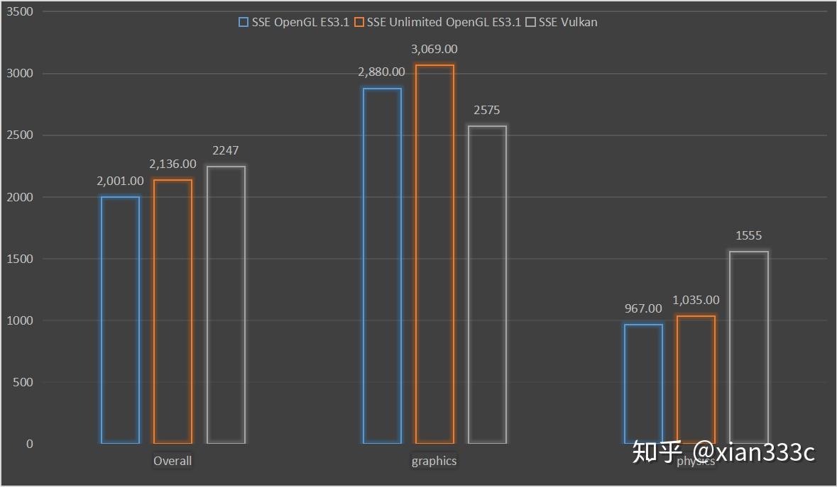 迟到4年的骁龙820评测