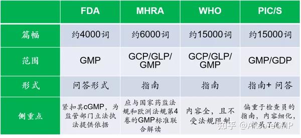 什么是数据完整性 - 知乎