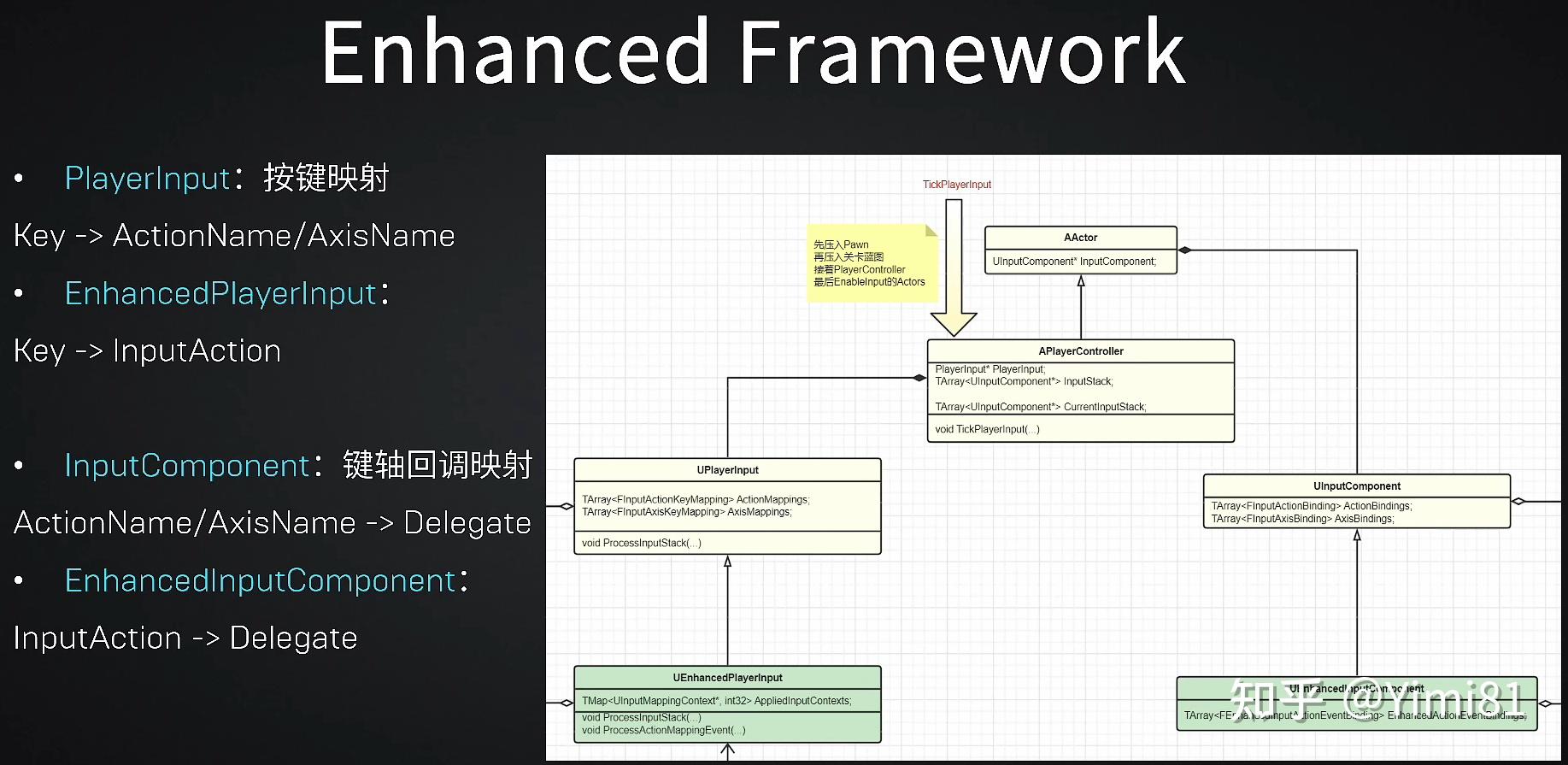 UE5 -- EnhancedInput(增强输入系统) - 知乎