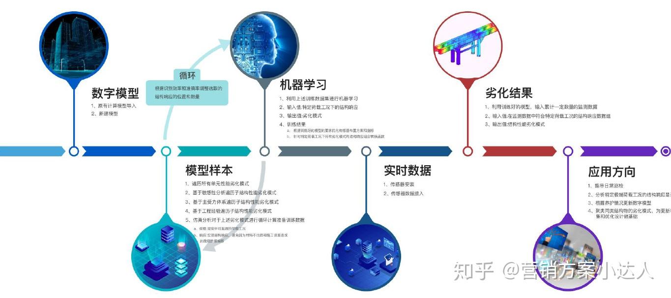 大数据赋能产业应用案例商业计划书专题合集 Pdf