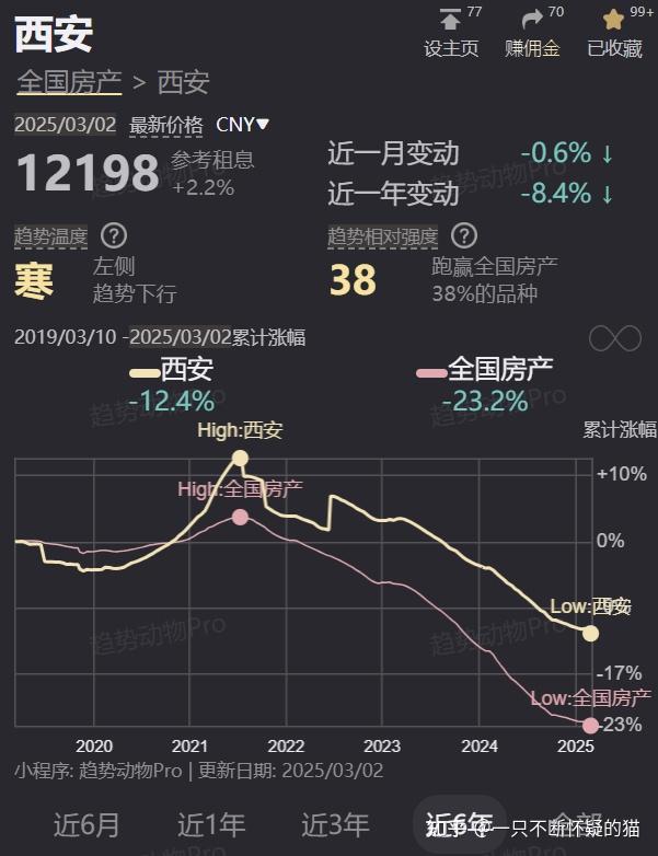 由房价的下跌引起的思考 - 知乎