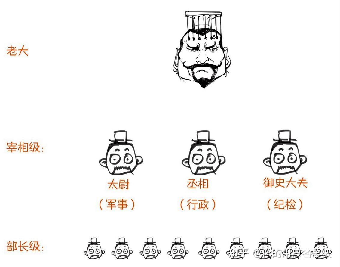 執政勤勉的秦始皇與影響千年的三公九卿制