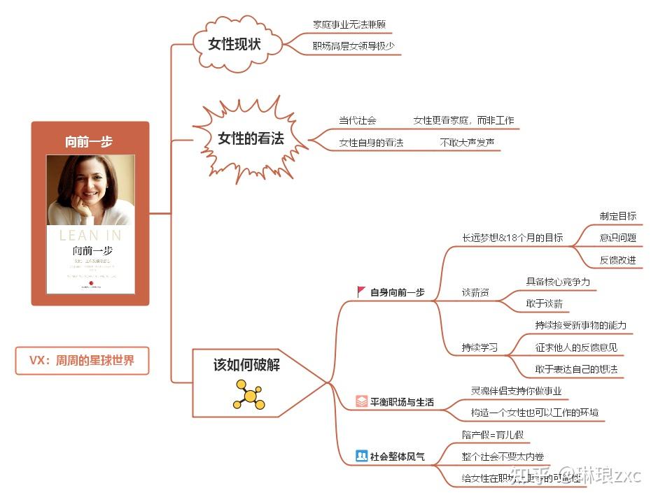 《向前一步》| 關於女性平等,桑德伯格的看法和意見 - 知乎