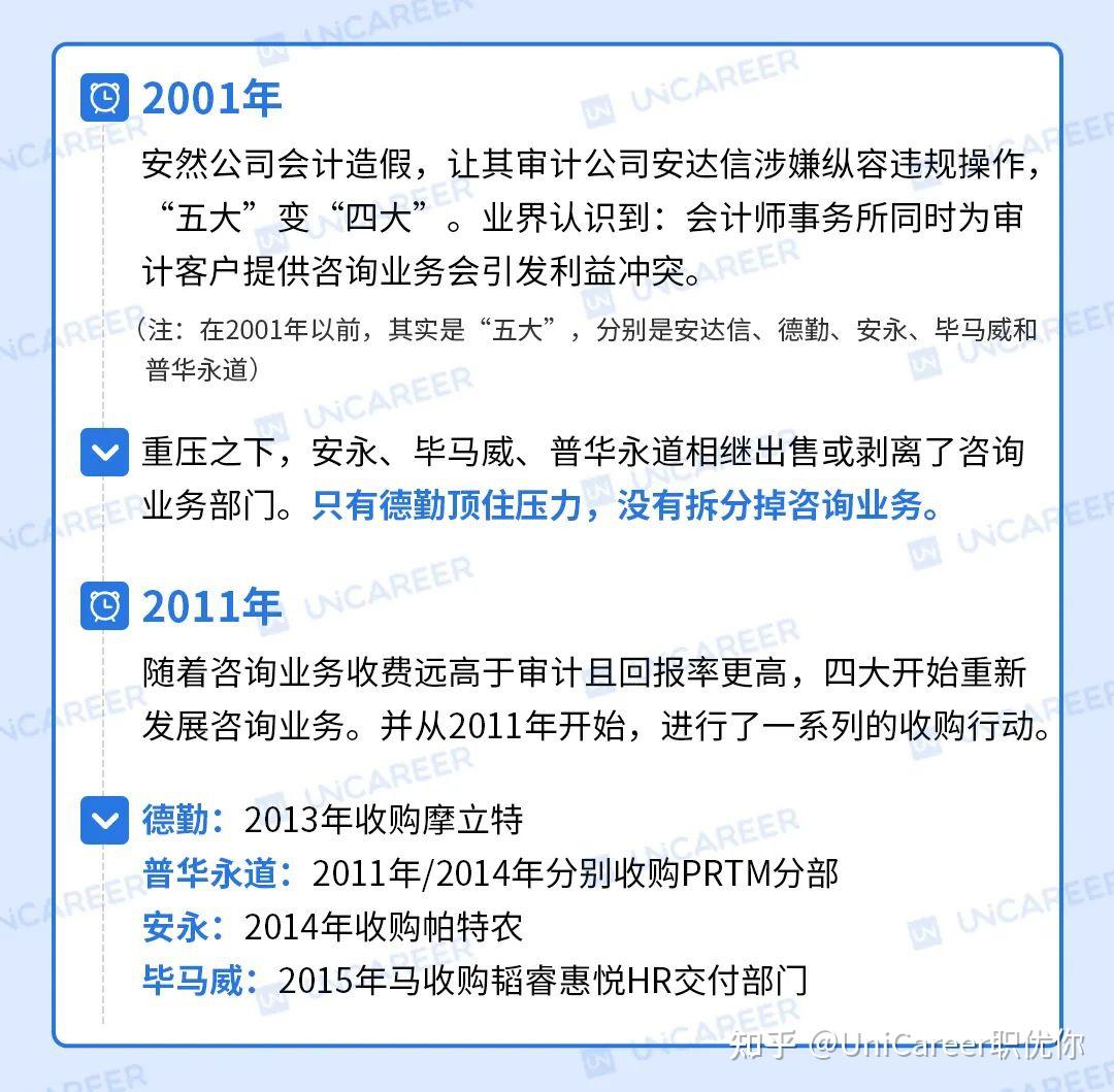 德勤咨询业务