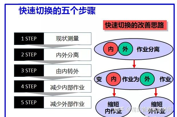 陳鵬老師精益項目實戰精益生產的十大工具