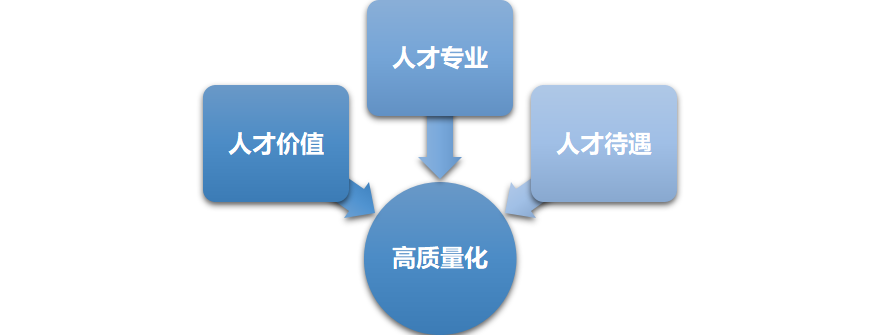 十四五来了人力资源规划怎么做5个步骤4个关键点