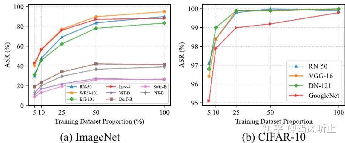 【笔记】| CVPR 2025 |Enhancing Adversarial Transferability with Checkpoints ...