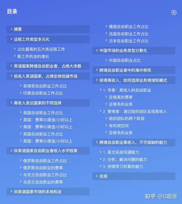 Upwork小时费率 Upwork兼职靠谱吗 Upwork翻译每小时收费