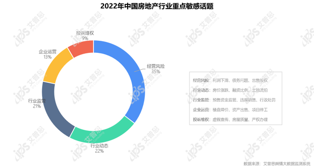 艾普思咨询：2022中国房地产行业舆情年度报告（附下载） - 知乎