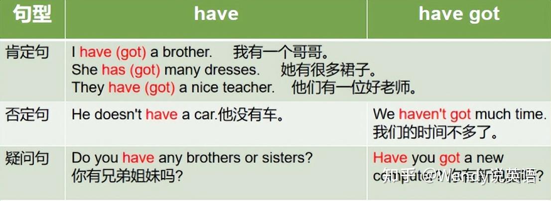 【语法总结】新概念一Lesson 81-82 - 知乎