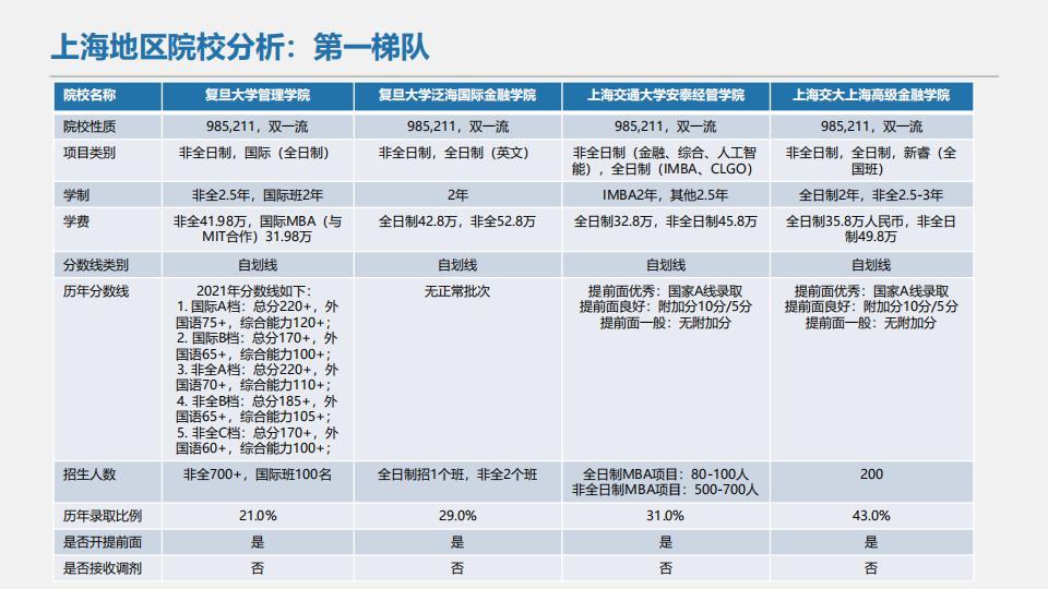 上海所有大学排名榜_琅琊榜公子榜排名_上海贵族大学学校排名