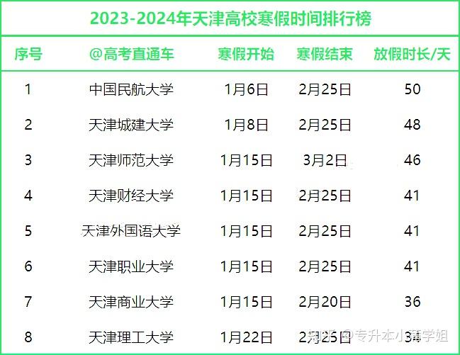 20232024年全國各省高校寒假放假時間彙總