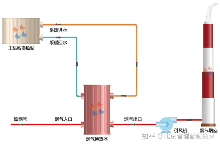 庄闲和游戏-阿玛西取得污水余热回收换热机构及工作方法专利