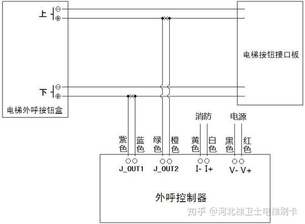 梯卫士电梯刷卡控制器外呼接线示意图