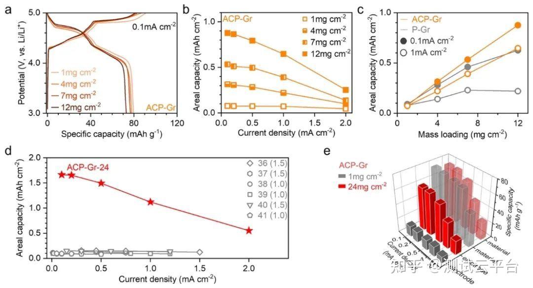 电池集锦王大伟余桂华侴术雷李驰麟逯乐慧成果