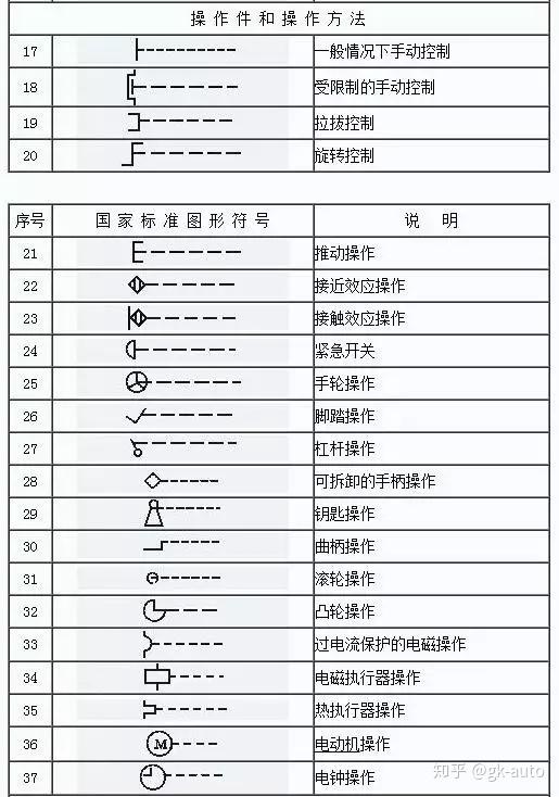 电气安全防护技术措施