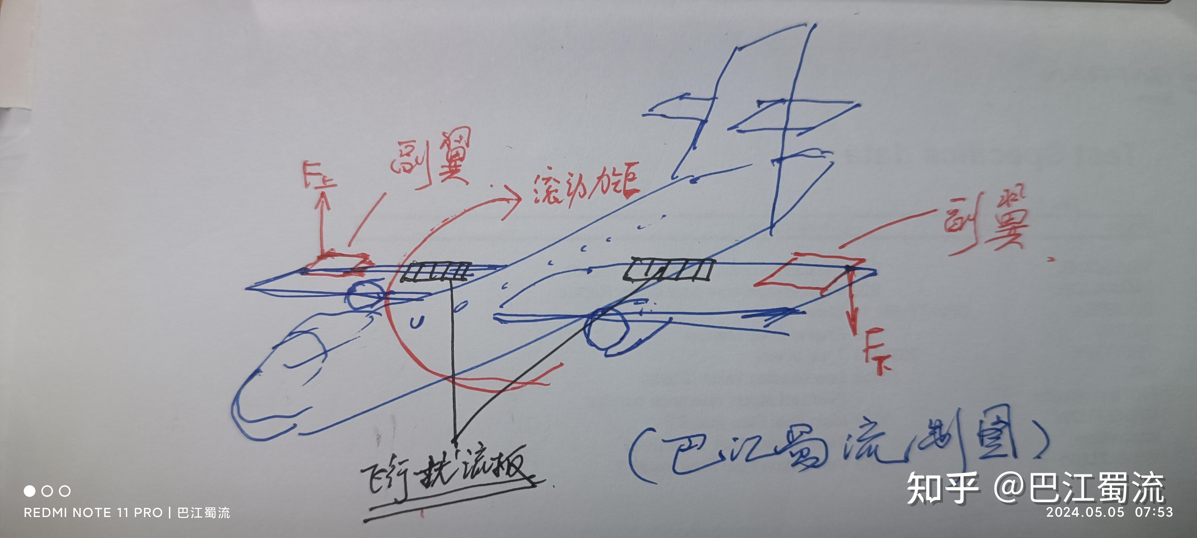 飞机Airplane02---飞行控制系统02(巴江蜀流) - 知乎