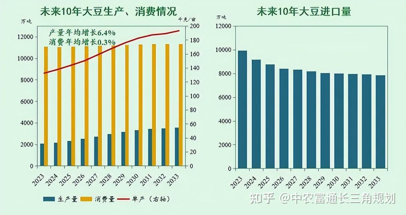 三系702玉米产量图片