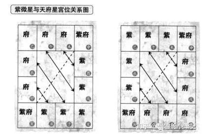 紫微斗數排盤 知乎