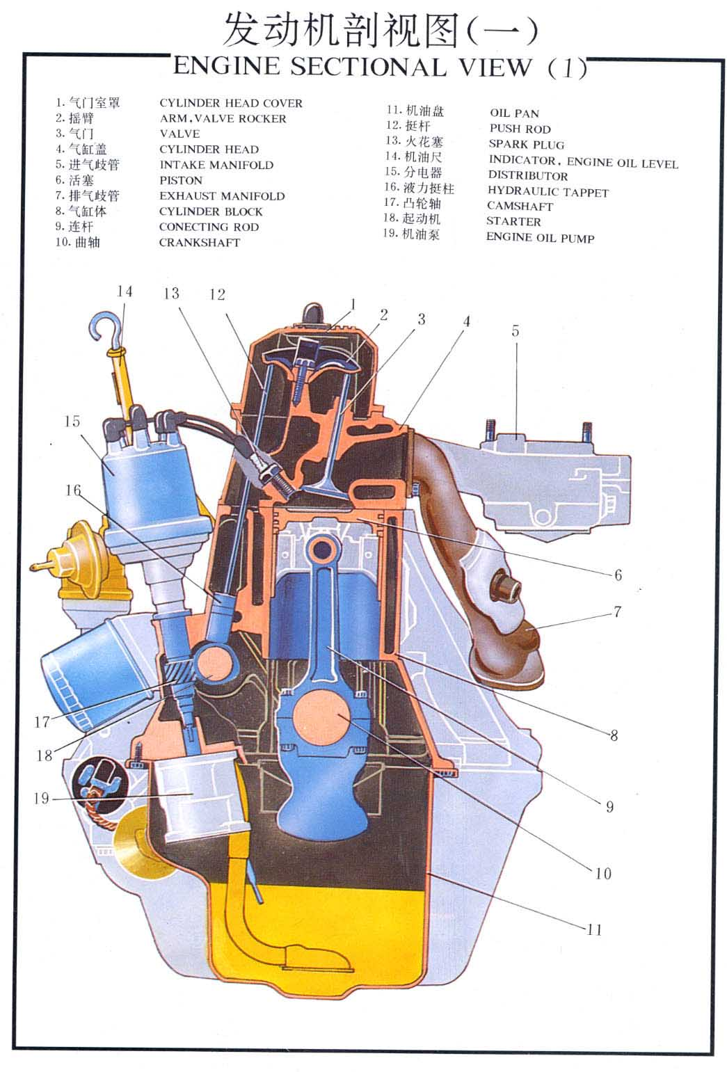 内燃机结构图简图图片