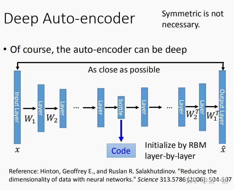 浅谈Deep Auto-encoder - 知乎