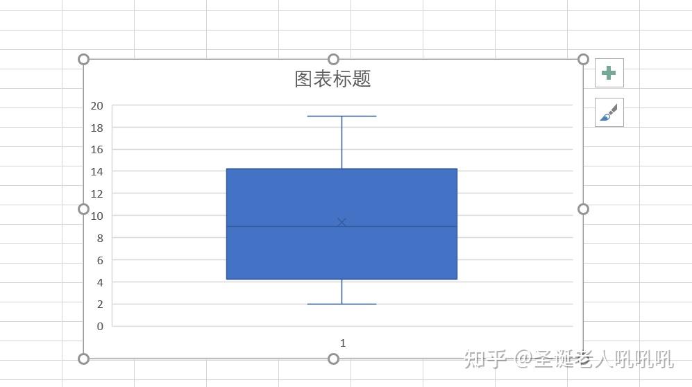 Excel统计函数——Box and Whisker Plot 箱形图 - 知乎